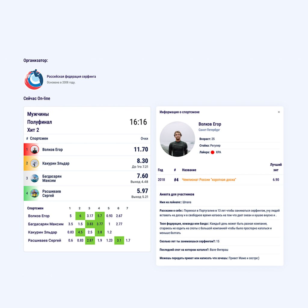 Соревнования в ТопХитс